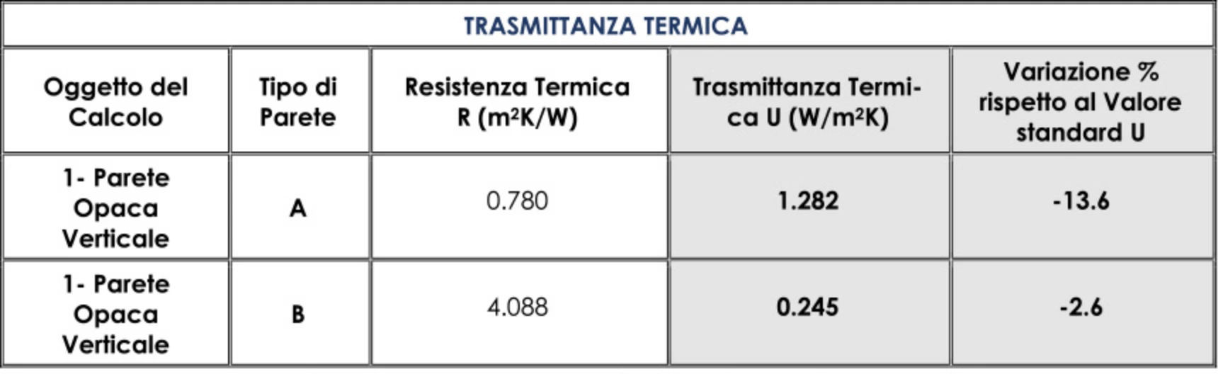 Tabella freddostop 2