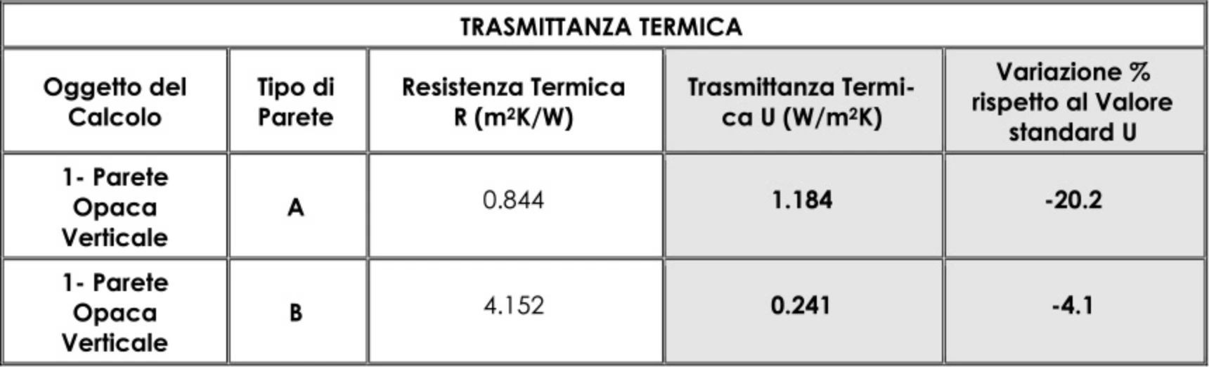 Tabella freddostop 3